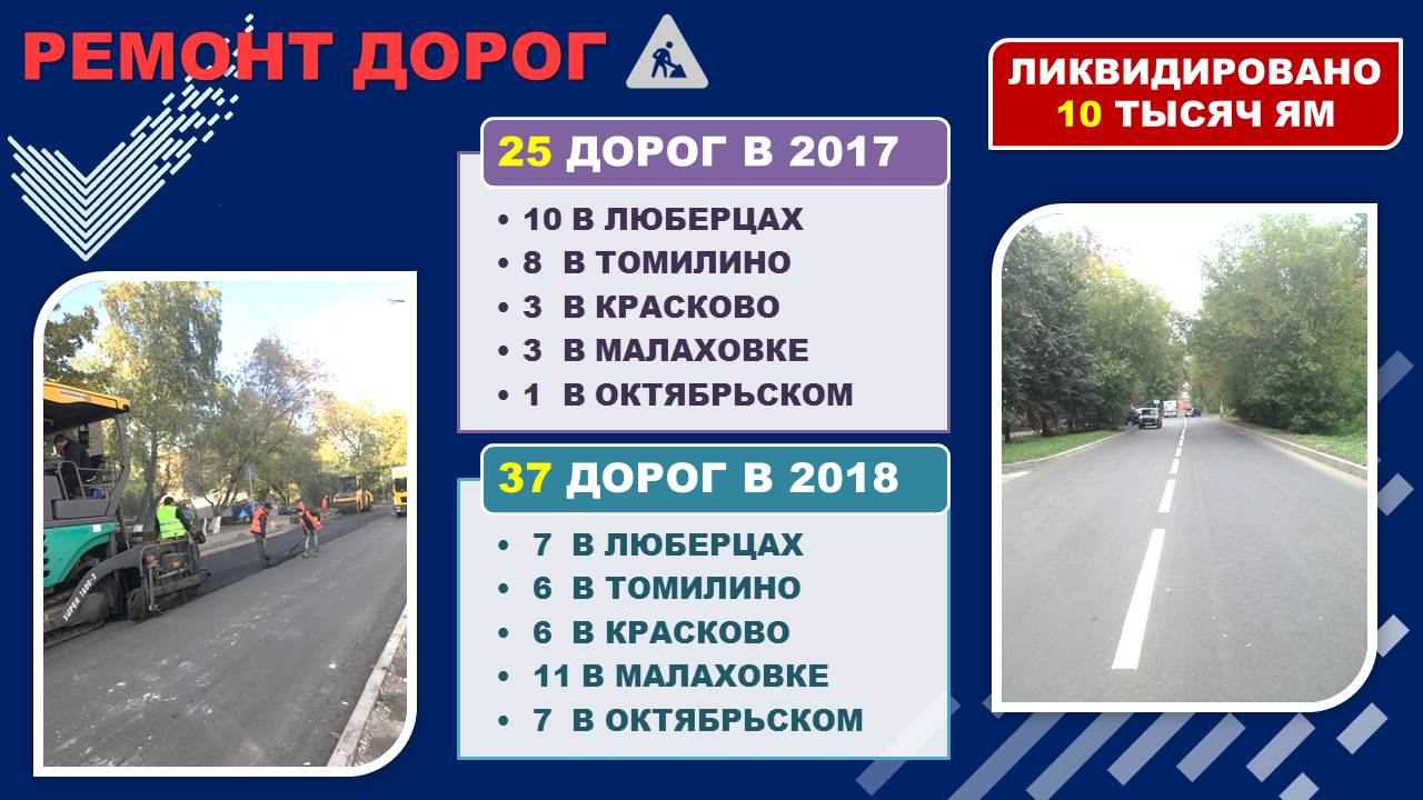 Отчет главы 2017 год | Администрация городского округа Люберцы Московской  области